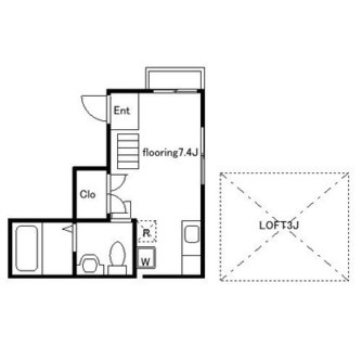 東京都足立区千住寿町 賃貸アパート 1R